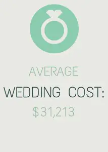 average cost of a wedding in 2014